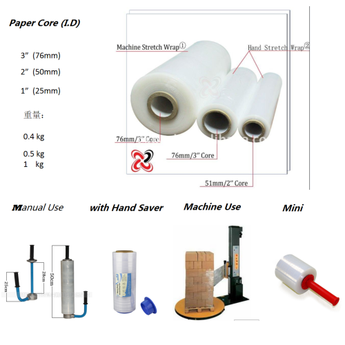LLDPE Stretch Film Production & Performance Guide